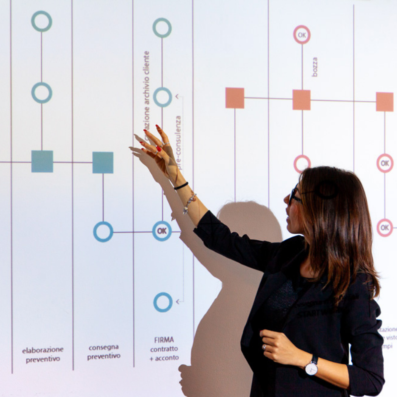 Selezione formazione personale trento