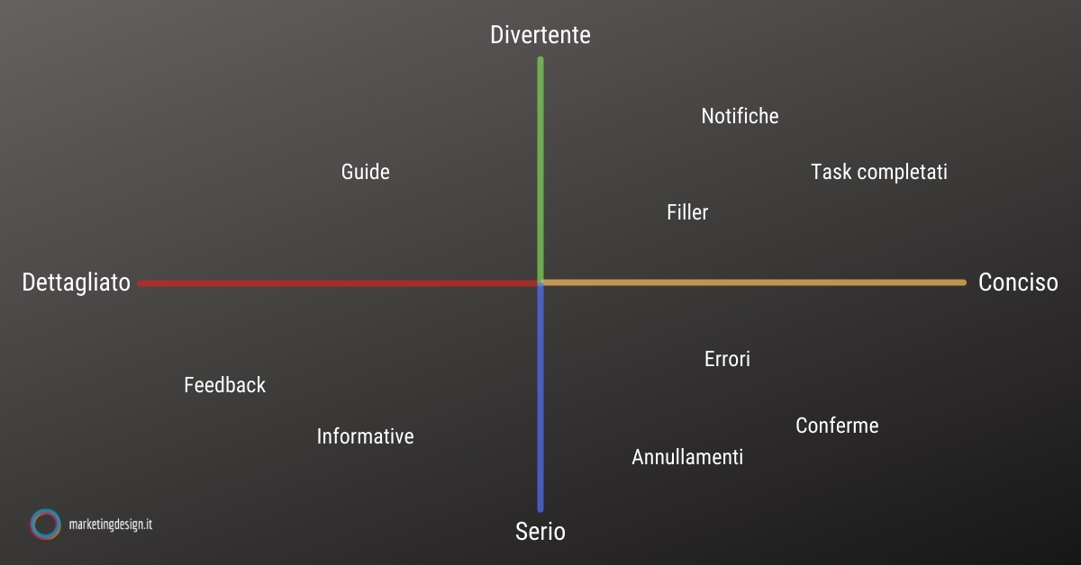 Consulenza web ux trento